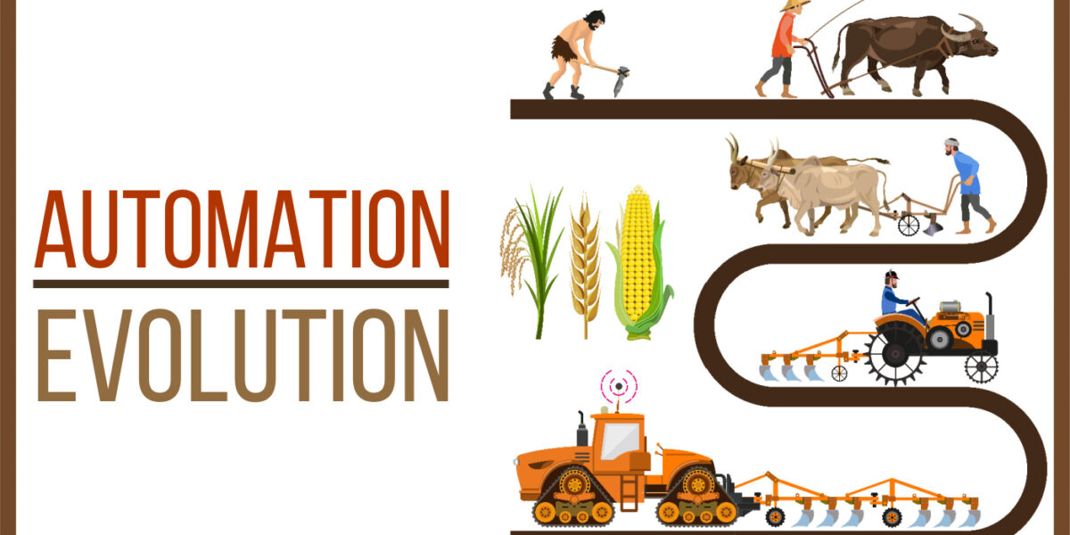 The evolution of automation-example farming