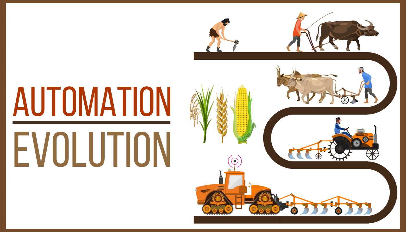 The evolution of automation-example farming